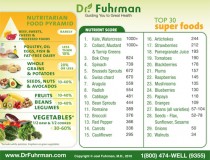 magnet_food_scoring_500w_WEB