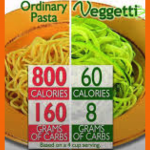 Review of Veggetti: Turning Veggies into Spirals of Pasta